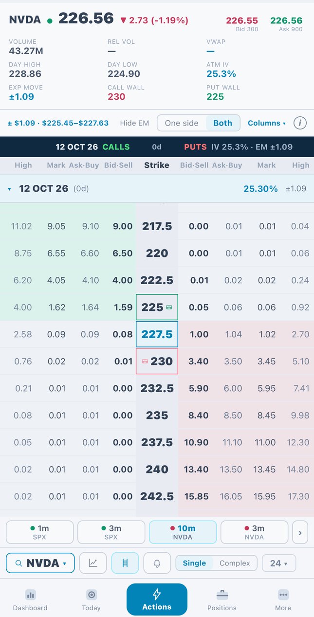 Options chain with the call wall, put wall and expected move marked
