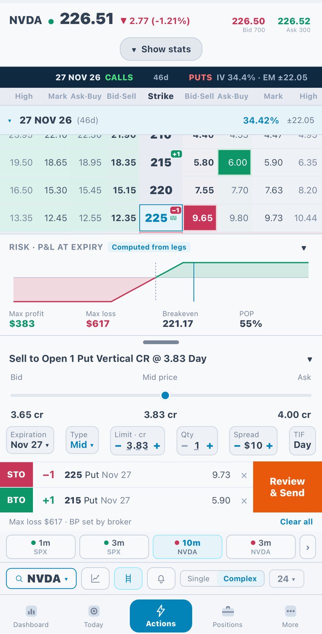 Put vertical with the P&L-at-expiry chart, max profit, max loss and breakeven