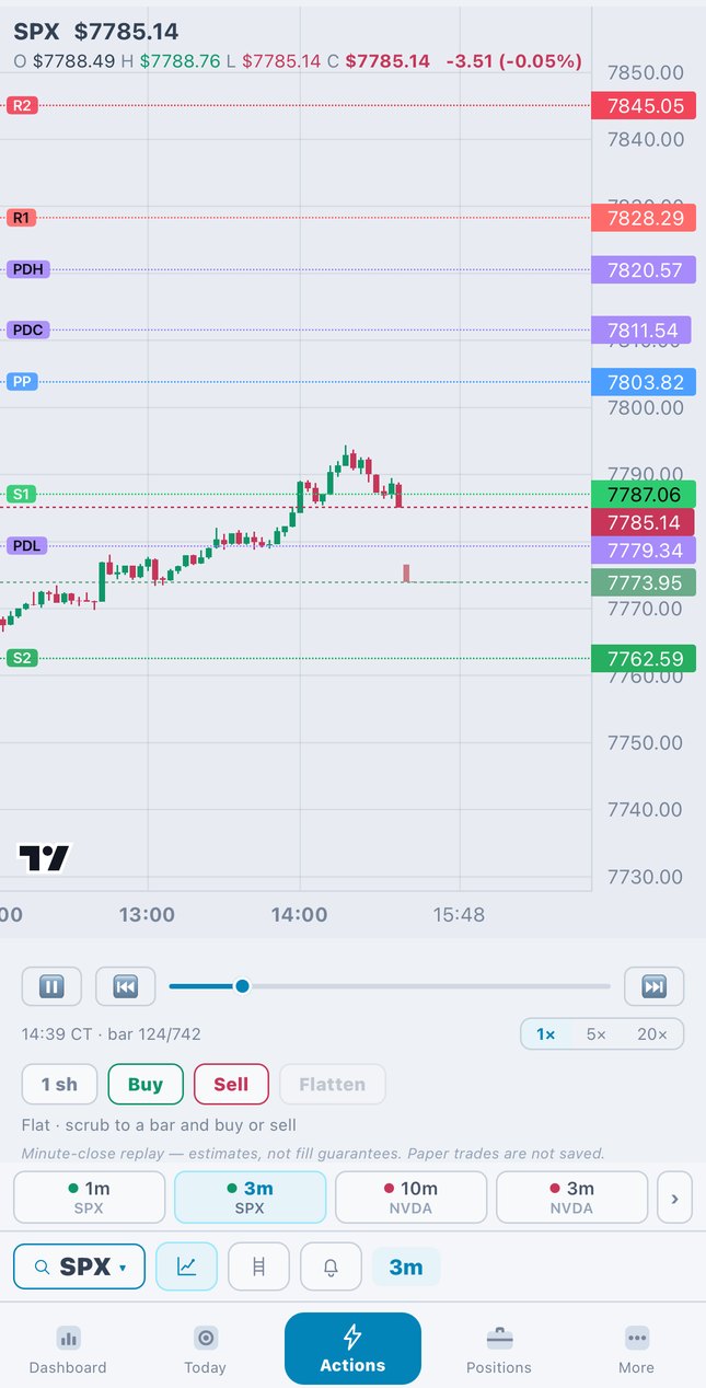 Bar replay on an SPX chart with pivots and prior-day levels