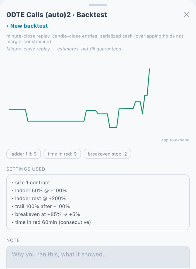 Backtest of an automation with its assumptions and the settings used
